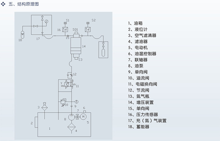 充氮小車(氮?dú)庠鰤貉b置)結(jié)構(gòu)原理